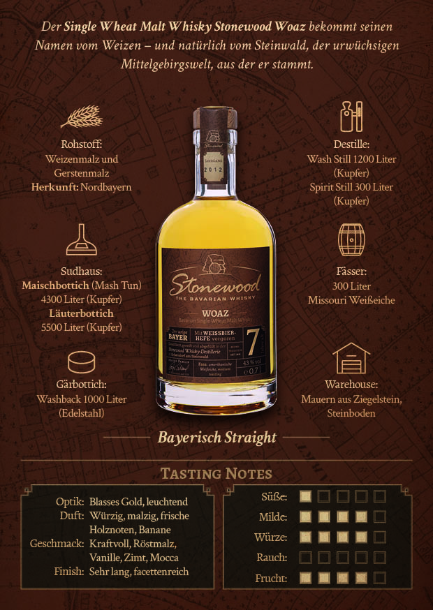 produktflyer-stonewood-waoz-seite2